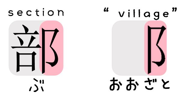 Level 4 Radical Position Wanikani Radicals Memrise Wanikani is doing everything for you. memrise