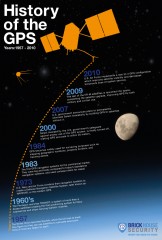 history of gps