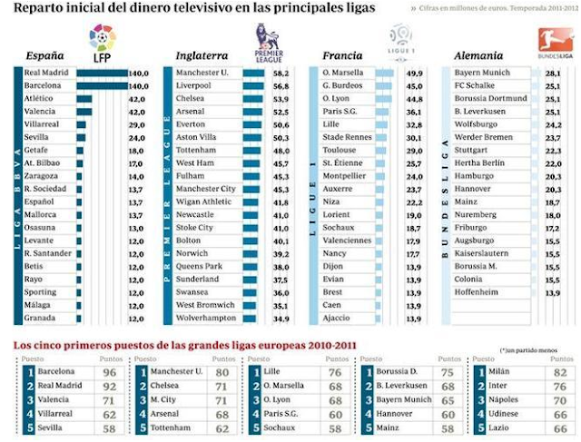 As%25C3%25AD+reparten+las+grandes+ligas+el+dinero+televisivo+-+ABC.es.png