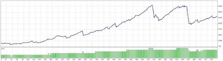 vklad: 1000 zostatok: 7180,12 (eur)