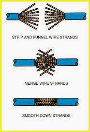 wire splices and joints pdf download