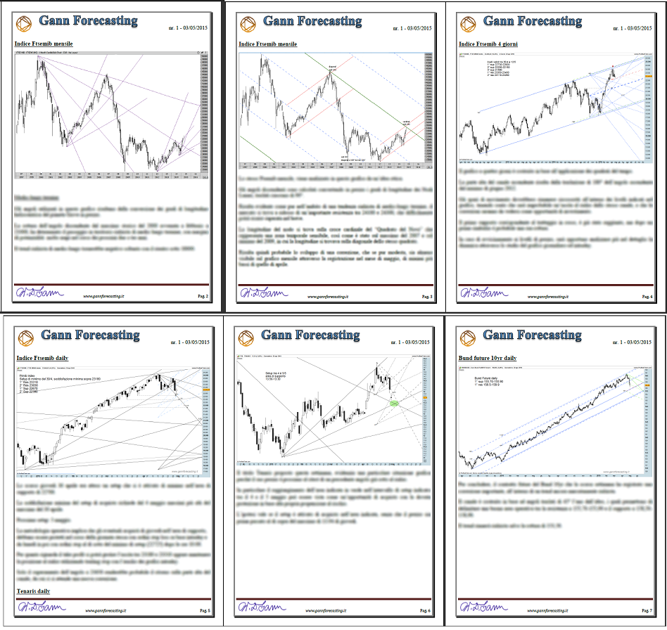 Gann Forecasting maggio 2015