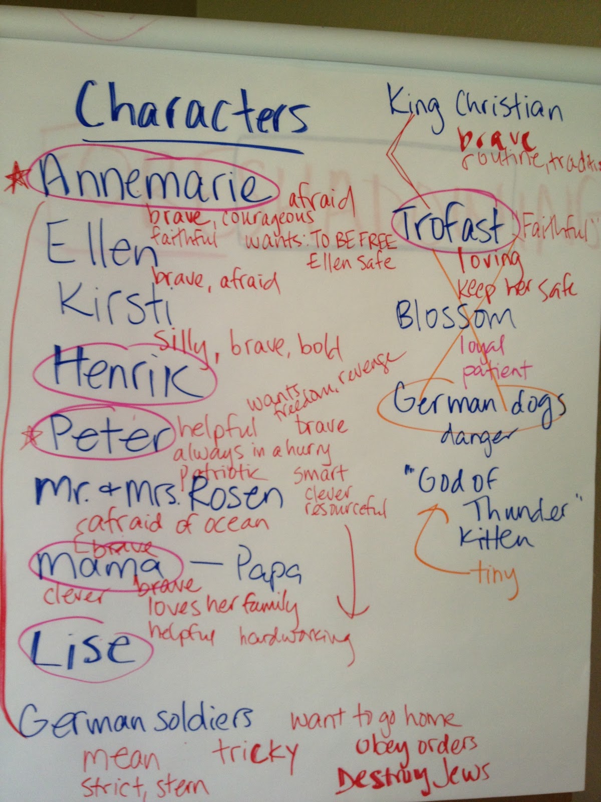When you are finished reading, discuss your thoughts with each other. Activity 3:  Complete the Chapters 1-2 Journal Questions. Number the Stars Chapters 1-2.