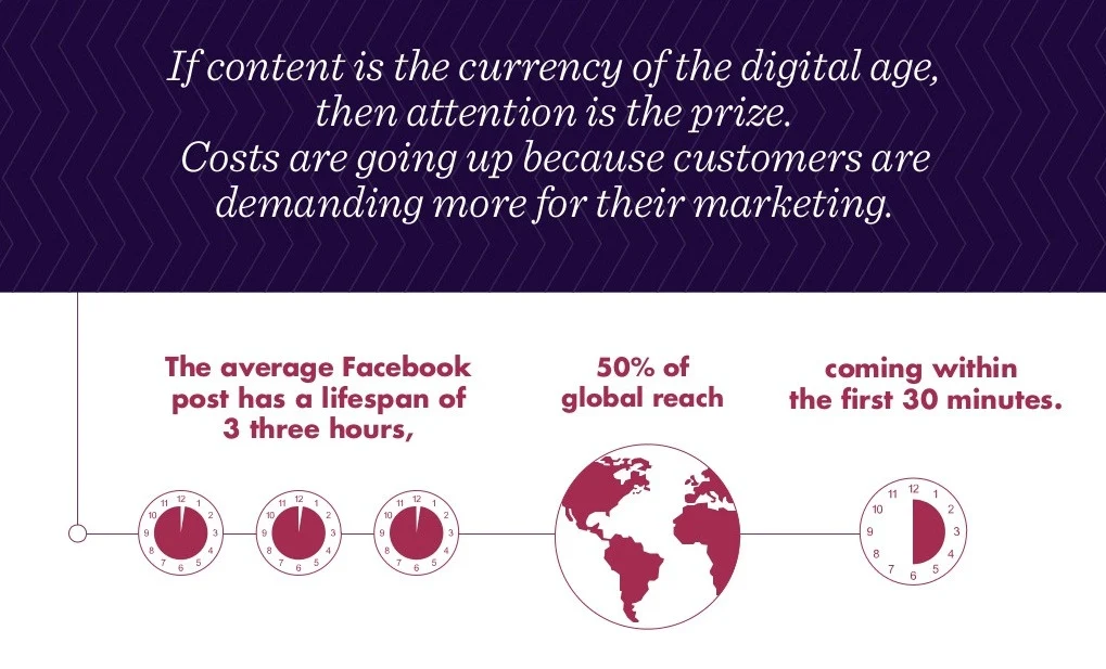 How Much Does Marketing Really Cost? - #infographic #DigitalMarketing #SocialMedia 