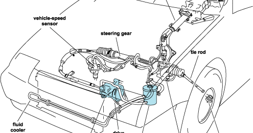 Automotive Share: Power Steering