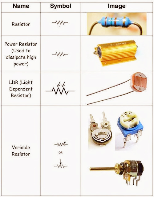 Electrical and Electronics Engineering Types of resistor with Symbol
