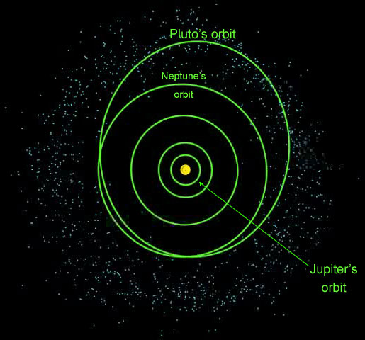 Simple Astronomy and basic Astrophysics Kuiper belt The reason why