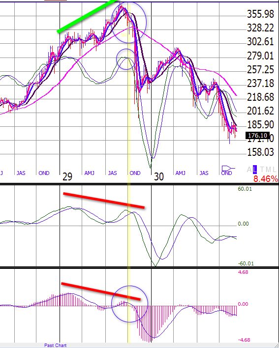 JustSignals chart 1929 DJIA
