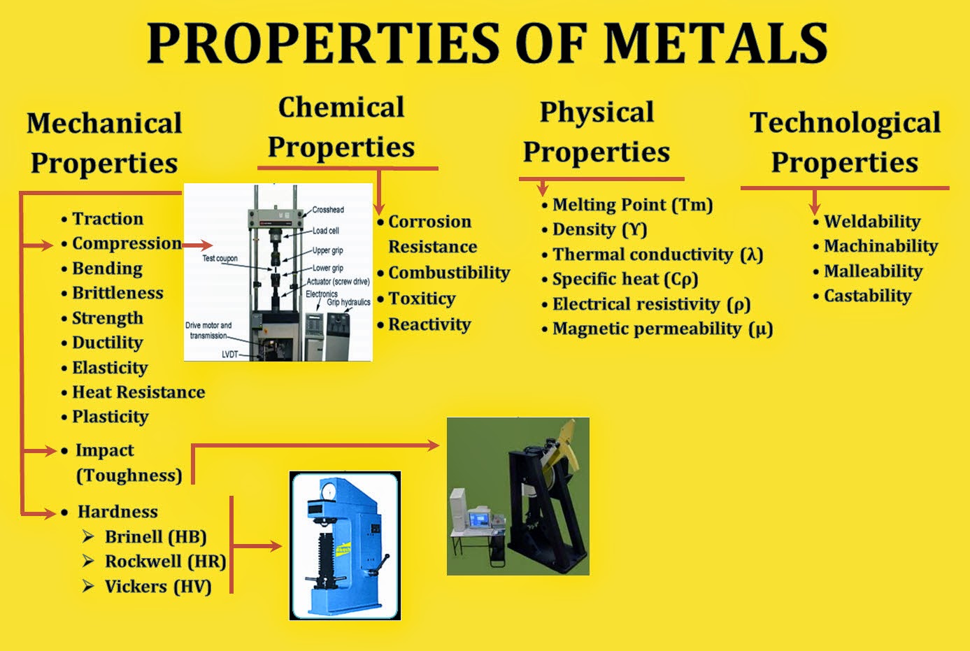 density of metals Density of gold, silver, copper, platinum & other jewellery metals every week several people ask us questions about the weight or density of gold. density of metals Density of gold, silver, copper, platinum & other jewellery metals every week several people ask us questions about the weight or density of gold.