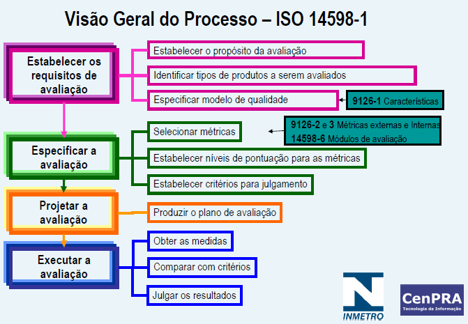 iso14598-1.png