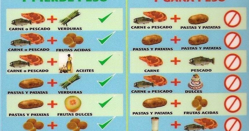 productos herbalife para quemar grasa abdominal productos herbalife para quemar grasa abdominal