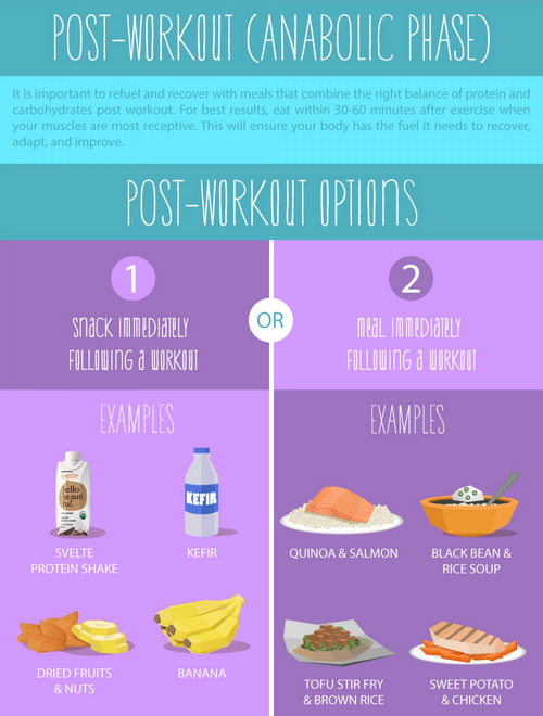 pre/ post workout options