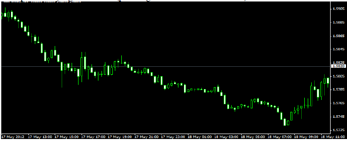 Ma forex trading system