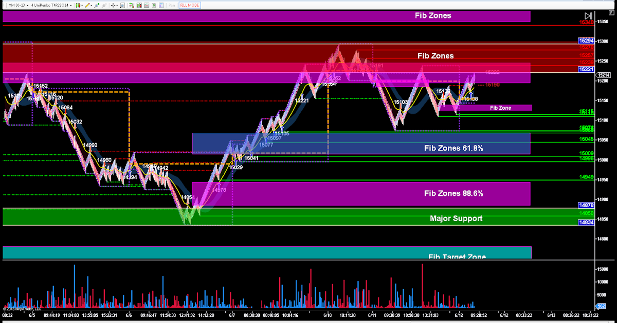 futures trading blogs