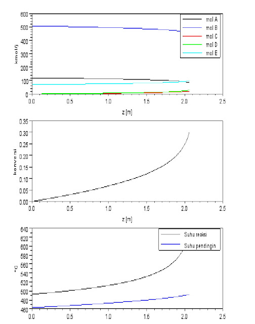 Civil War on the Western Border, 1854 1865 1984 Civil War on the Western Border,