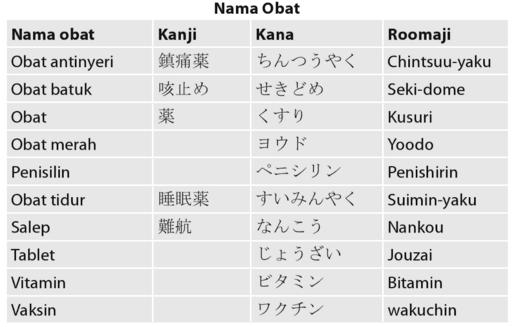 Japanese Knowledge Kosakata Lengkap Bahasa Jepang