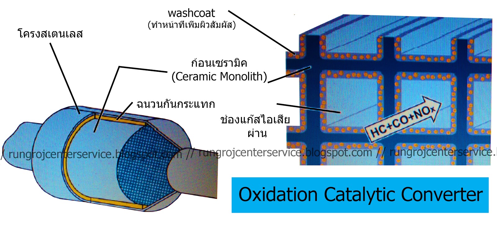 Oxidation Catalytic Converter คืออะไร รุ่งโรจน์เซนเตอร์เซอร์วิส