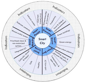 Scoop.it! - Transforming the City 2.0