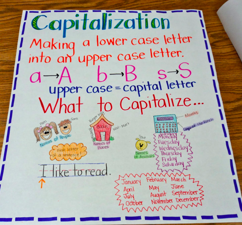 Capitalization Rules Chart