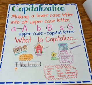 Capitalization Rules Chart