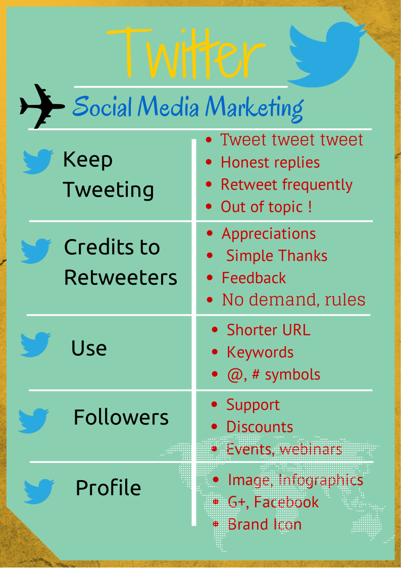 Twitter best practices | Social Media Marketing | Easy Blogger Stuff