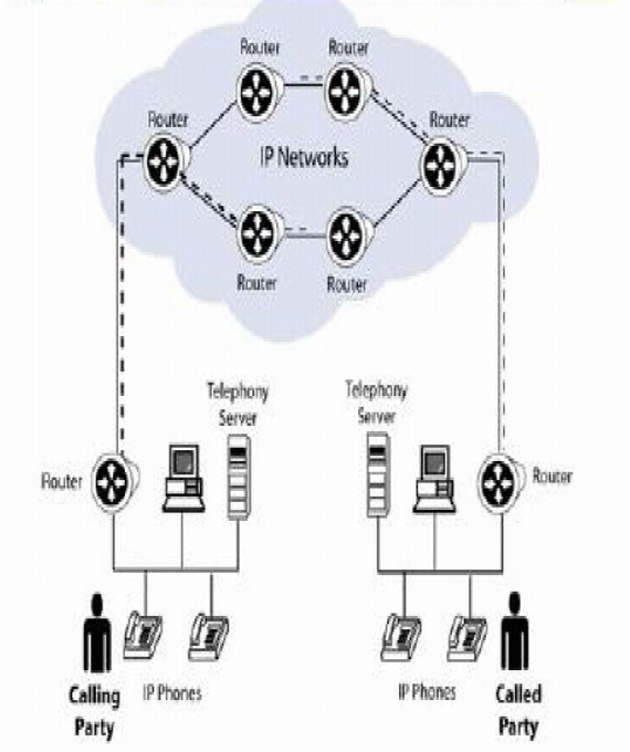 Tech NEWS and REVIEWS PSTN vs VoIP
