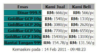 Harga Emas GCP pada 14 Feb 2011 (999)