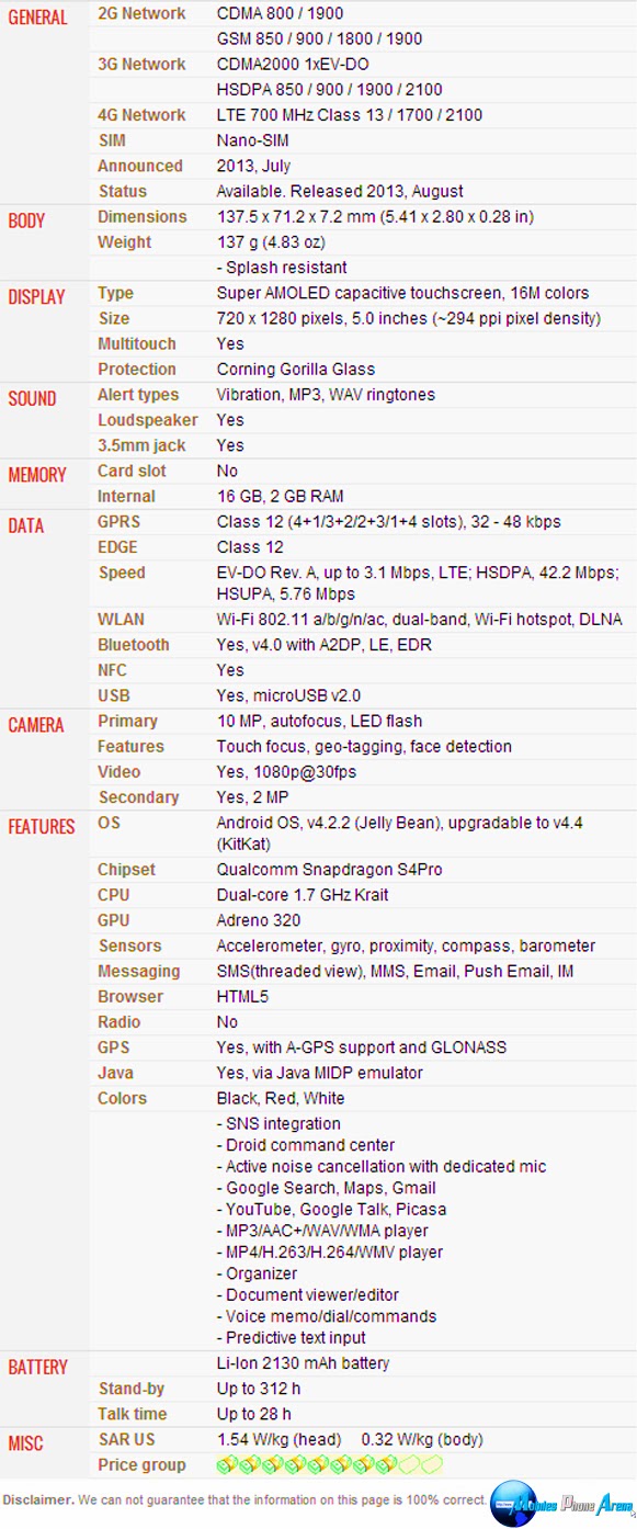 Motorola DROID Ultra - Full phone specifications Motorola DROID Ultra - Full phone specifications Pic