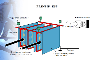 prinsip kerja ESP