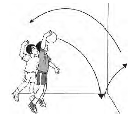 Cara Melatih Teknik Smes Pada Bola Voli | Tips Dan Tutorial