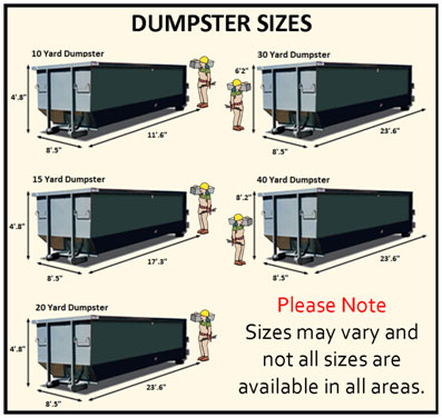 Dumpster Sizes