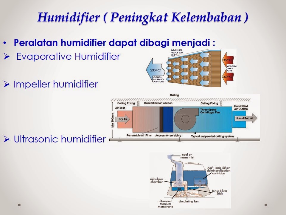 HUMIDIFIER CHEMICAL ENGINEERING CHANGES THE WORLD