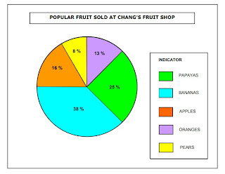 Drawing Of A Pie Chart