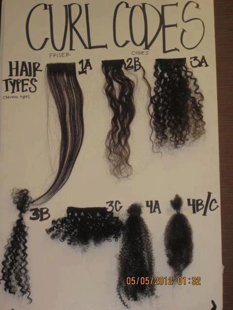 Hair Texture Number Chart