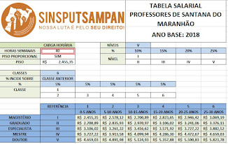 TABELA SANTANA PROFESSOR 2018