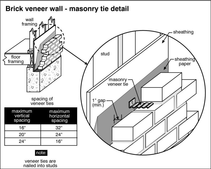 Brick Vector Picture Brick Ties