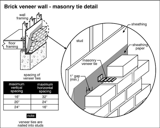 Brick Vector Picture Brick Ties