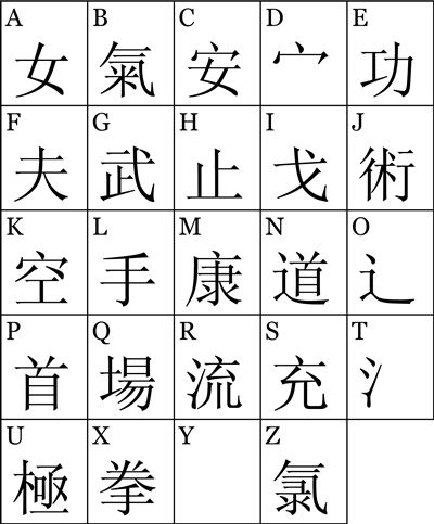 Lesson 1 : The Chinese Alphabet - Artisandeli