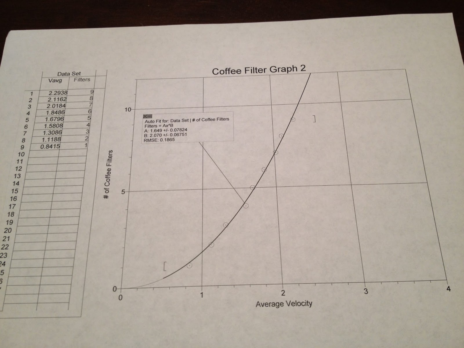 Physics4ASSiaca Drag Force on a coffee Filter