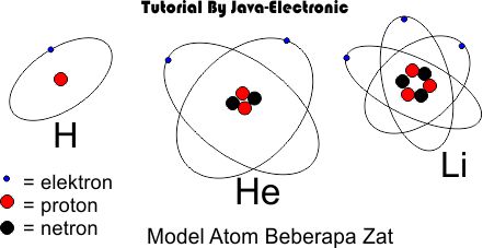 QS 51:49 Dan SEGALA SESUATU Kami ciptakan berpasang-pasangan, supaya kamu mengingat akan kebesaran Allah - Page 2 Model+atom