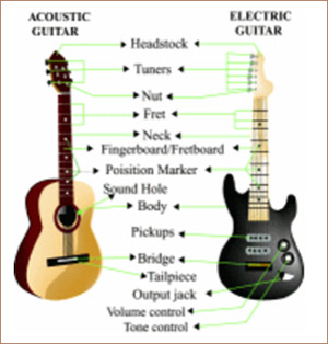 acoustic guitar learning software free download acoustic guitar learning software free download