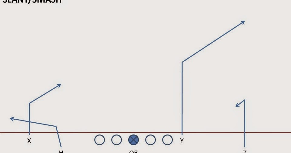 Breakdown Sports Football Fundamentals 2x2 and Mirrored Passing Concepts