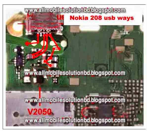 mobile hardware solution