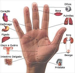 Idade de desbotamento de uma potência em homens