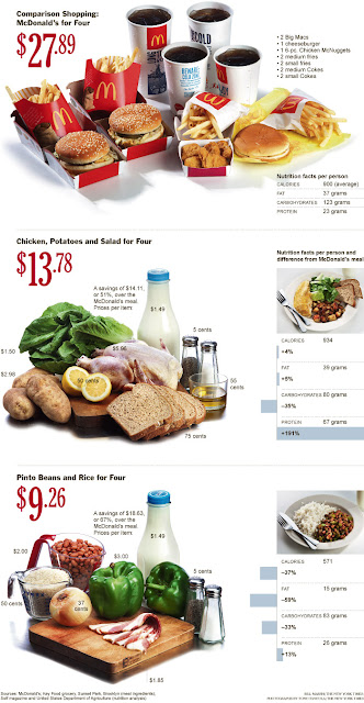 NYT+Food+Comparison+Infographic.jpg