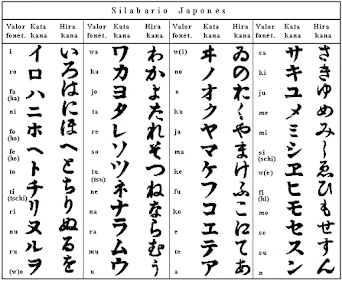 Silabeo idioma japonés...