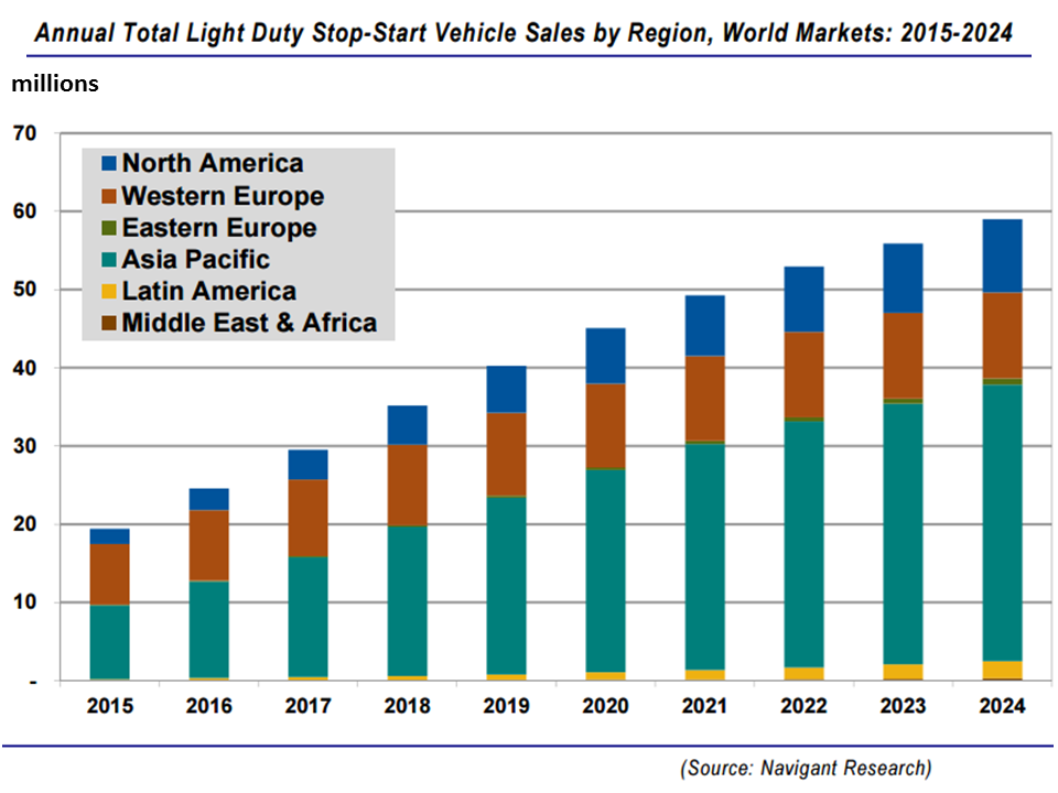 New Home Sales Agustus 2015