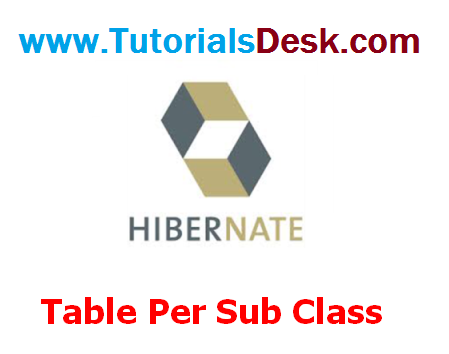 Hibernate Table Per Subclass using Annotation Tutorial with examples