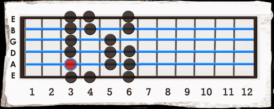 melodic minor scale melodic minor scale