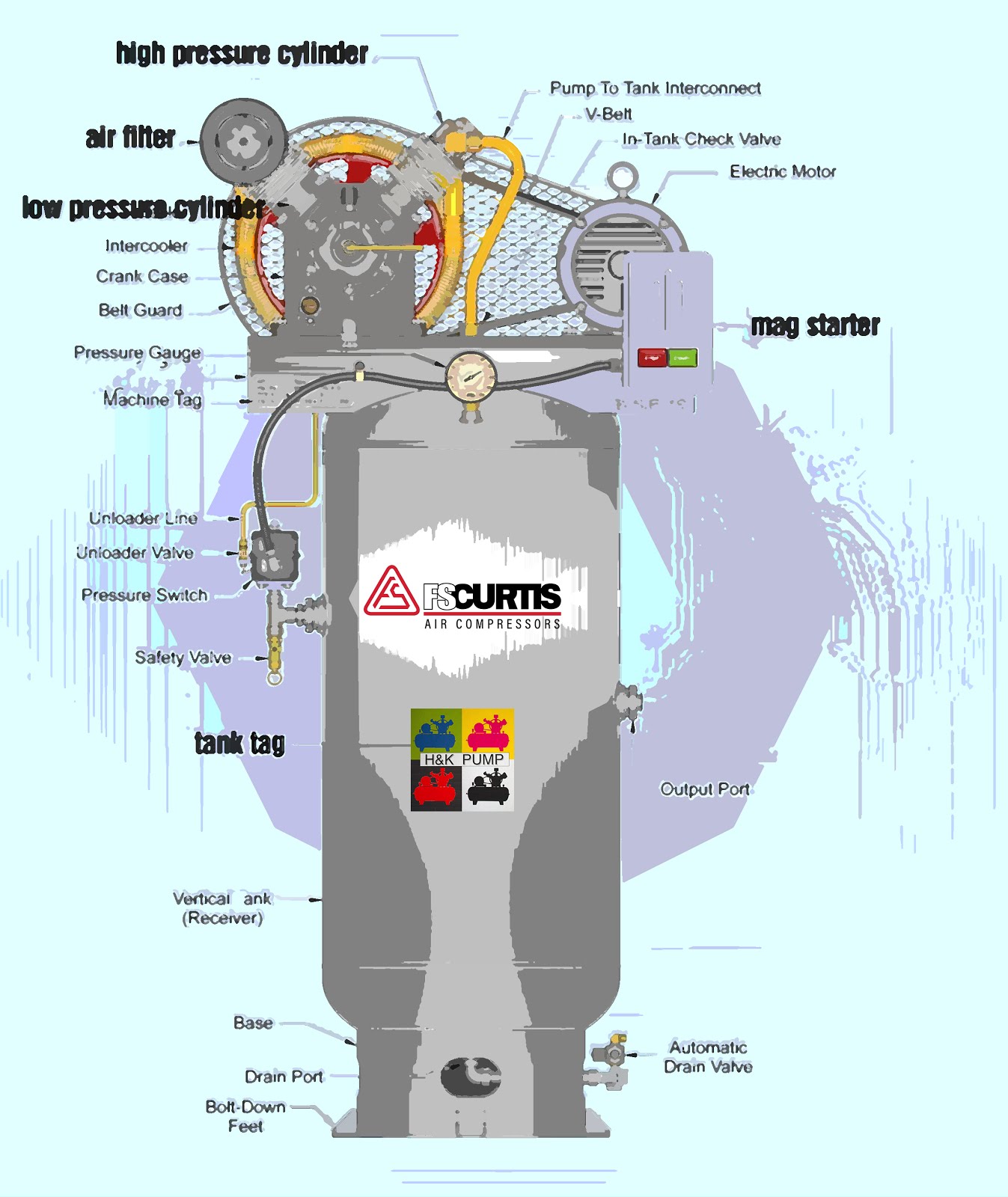 AIR COMPRESSOR SALES AND SERVICE IN DALLAS, TEXAS